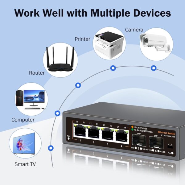 6 Port 2.5G Unmanaged Ethernet Switch