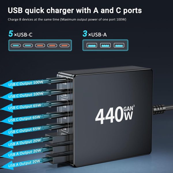 FINIBO 440W USB C Charger Multiple